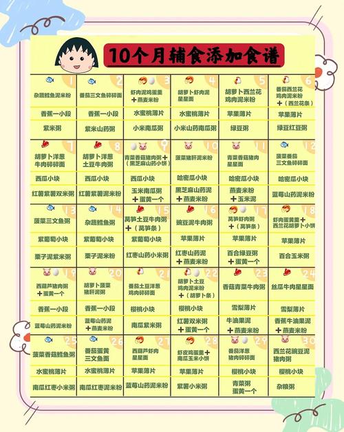 武隆代生咨询机构:宝宝10个月辅食